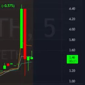 Try to buy the dip & short the top