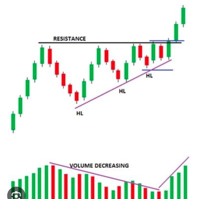 YogendraSi50937's profile picture. SWING TRADER & INVESTER !! techno-funda!!
microcap multi-bagger research!! No buy sell🙏🙏