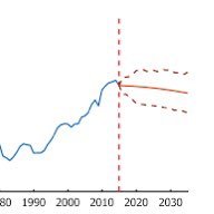 I'm associate professor in Economics. I love Financial Econometrics and Data science.