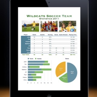 With more than 1,463,772 App Store entries, it is too easy to miss those sweet iPad possibilities. We encourage people to highlight their App discoveries.