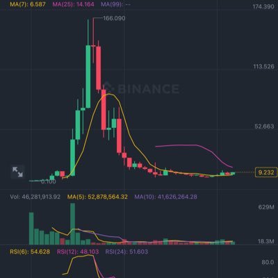 MagnaDXB's profile picture. crypto Enthusiast#