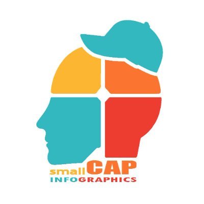 smcapinfograph Profile Picture