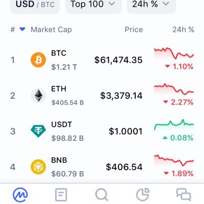 Crypto enthusiast #sharing insights on signals, #airdrops, #NFTs, and #building a community in the digital asset space.