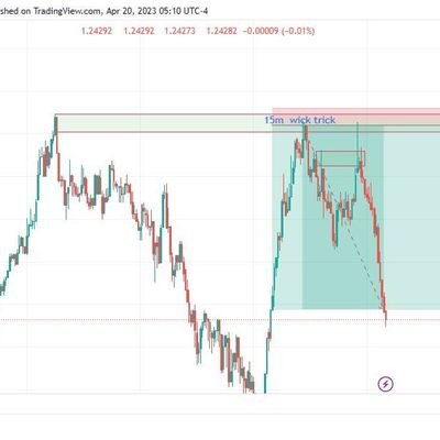 Retail tarder || Stocks || Forex ||
Propfirm Trader