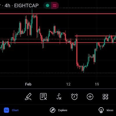 FX & CRYPTO TRADING
BYBIT
BINANCE
PROP FIRM FX TRADER