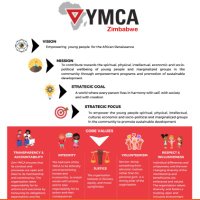 YMCA Zimbabwe(@ymca_zimbabwe) 's Twitter Profile Photo