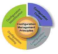 Software Configuration Management is my passion and Build Engineering is the game!