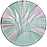 Dartmouth Center for Implementation Science (@dartmouthimpsci) 's Twitter Profile