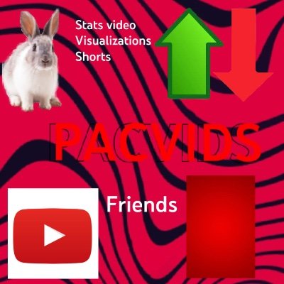 ~ P a c V i d s ~
Stats Creator 
1.01k subscribers on YouTube !