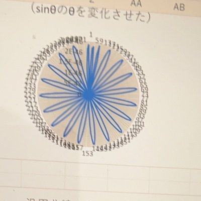 NdRXvic4VHi3MOh's profile picture. 物理学科　B4 21
性格が終わってる