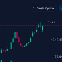 iTM Charts (@chartsoptions) 's Twitter Profile
