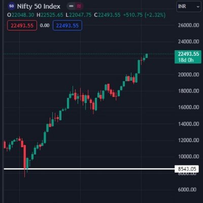 #nifty #banknifty #dow #nasdaq #spx #commoditis #crypto #currency ... disclaimer - not a SEBI register.