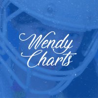WENDY CHARTS (@wendycharts) 's Twitter Profile Photo WENDY CHARTS (@wendycharts) 's Twitter Profile Photo