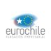 Eurochile (@Eurochile_) Twitter profile photo