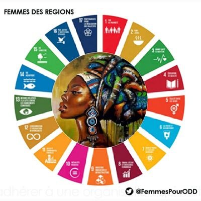 Rural Girls & Women at the heart of Sustainable Development Goals |• Filles et Femmes rurales au cœur des #ODD |• #SDGs |• #Bénin🇧🇯 & #Togo🇹🇬