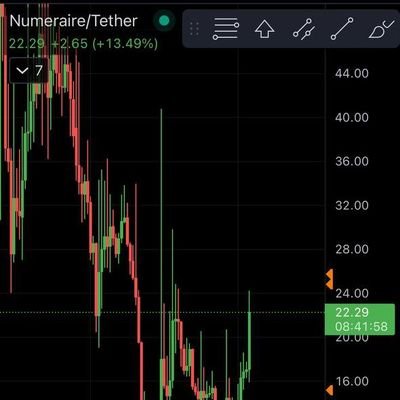 📈Real-time global financial market data, news, analysis, charts, tools & more. In 30 languages via our app or website. FREE, for everyone, anywhere🌎