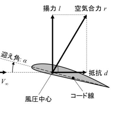 swomLm's profile picture. 宇宙輸送/ハイブリッドロケット/数値計算/TSRP