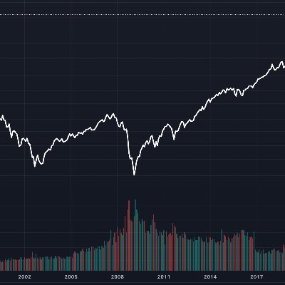 Nothing said is financial advice. A good trade is typically the easiest one.