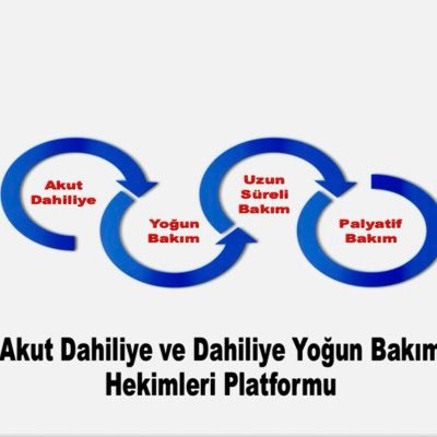 Akut Dahiliye ve Dahiliye Yoğun Bakım Hekimleri Platformu