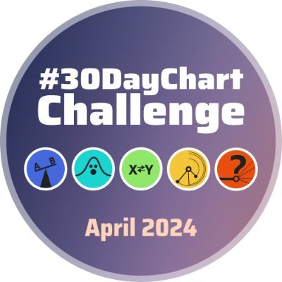 A #DataViz challenge by @CedScherer and @dr_xeo
Supported by @ShijiaWendy and @_ansgar

🦋https://t.co/KXiiWoZFTf

📢  Join us during April!