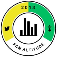 FCN Altitude (@fcn_altitude) 's Twitter Profile