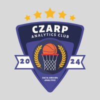 CZarp (@czarpanalytics) 's Twitter Profile