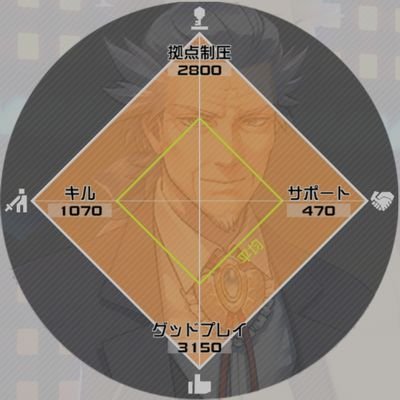 buwakkusyonn's profile picture. baron of sealand
