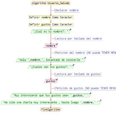 AlgoritmicoPSIN's profile picture. Sube algoritmos en diagrama de flujo y seudocodigo y
los explica.