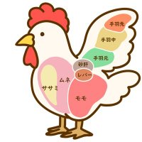 砂肝 (@sunagimo2222) 's Twitter Profile