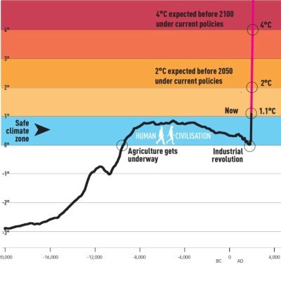 Cuenta dedicada a la divulgación científica y climática y al análisis de datos demográficos, geográficos, sociales y económicos en el contexto Extremeño.