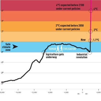 Cuenta dedicada a la divulgación científica y climática y al análisis de datos demográficos, geográficos, sociales y económicos en el contexto Extremeño.