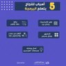 MohammedDevelop's profile picture. Full Stack developer