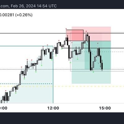 FOREX, CRYPTO AND INDICES TRADER 
weekly free signals and giveaways 

d.lengendfx@gmail.com