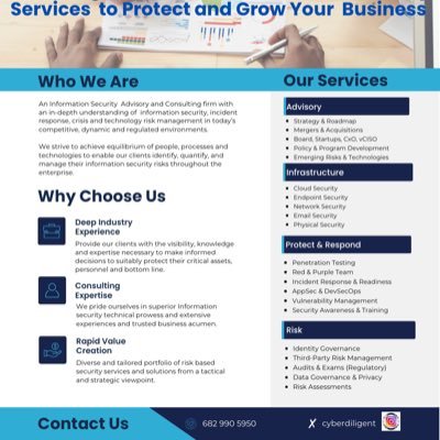 cyberdiligent's profile picture. Cybersecurity & Technology Advisory |Fractional CISO | Risk,Compliance & Privacy | AI/ML Security & Governance | Incident Response | Resilient Security Cultures