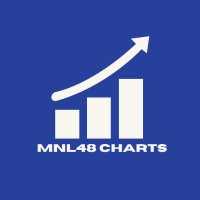 MNL48 Charts (@mnl48charts_) 's Twitter Profile