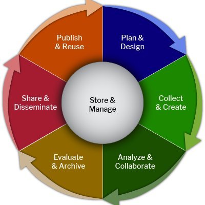 LMA Research Data Management Working Group