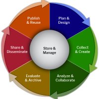 LMA Research Data Management Working Group (@lmardmwg) 's Twitter Profile Photo LMA Research Data Management Working Group (@lmardmwg) 's Twitter Profile Photo