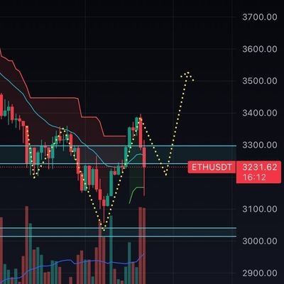 Crypto strategies and market updates
Buy sell & sell cryptocurrency Alert ⚠️ 
Telegram contact @kingmotions666