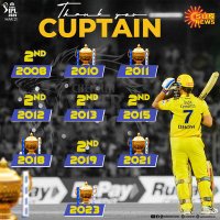 Arun 7 (@arunkumar4755) 's Twitter Profile