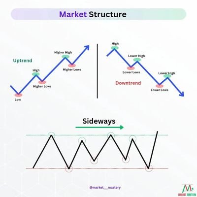 Financial market analyst.
Elliott wave principal.