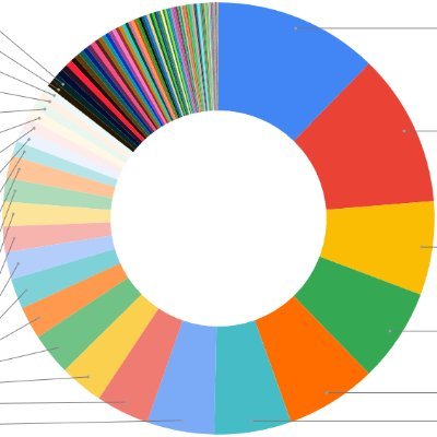 日本株投資家(2009-)。市民ランナー(#フルマラソン:#サブ3 複数回達成)。
高クオリティ株などを逆張り中長期投資。競争優位性,利益率,成長性,EV/EBITDA,エクイティスプレッドなどを重視。
年末資産:2023年+81%,24年+85%(24年12月末:約1.18億円)