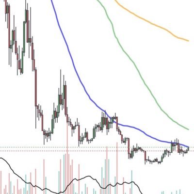 #XU100 #BORSA #BORSAİSTANBUL #BİST100 #Teknikanaliz 🎯✌🏻📊Paylaşımlar tavsiye niteliğinde değildir. Eğitim çalışmasıdır.Al-Sat-Tut, yatırım tavsiyesi değildir.