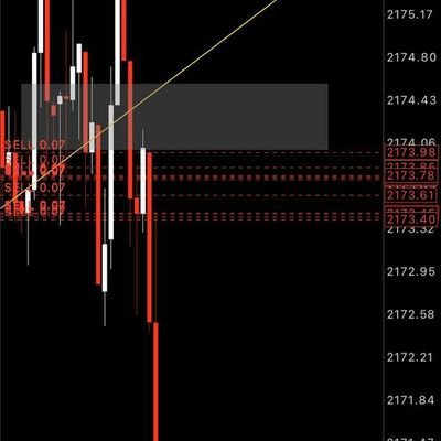 Professional trader account management services available join our telegram channel

https://t.co/J2iUuQJuW9