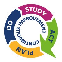 Humber Continuous Quality Improvement (@humber_qi) 's Twitter Profile