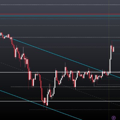 Dogue_United's profile picture. #smart money concept @mimstarz  army #crypto