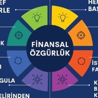 Finansal Özgürlük Yolcusu(@FinansalOzgur00) 's Twitter Profile Photo