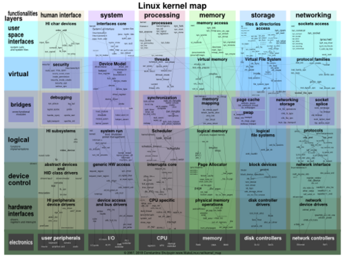 LinuxAI's profile picture. 