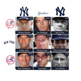 iNYYaculate Grid: completing @ImmaculateGrid and @CrossoverGrid with #YankeesOnly