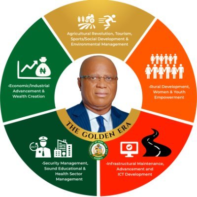 Ak_IbomDiaspora's profile picture. Connecting Akwa Ibom Indigenes worldwide! Celebrating our rich cultural heritage, fostering businesses, investment & development initiatives.