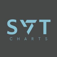 Seventeen Charts(@svtcharts) 's Twitter Profile Photo